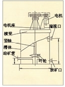 四川XBT型提升搅拌槽