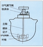 四川KYF型充气机械搅拌式浮选机