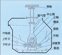 四川SF型自吸气机械搅拌式浮选机