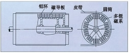 四川永磁磁力滚筒