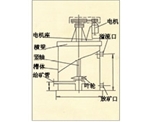 四川XBT型提升搅拌槽