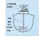 四川KYF型充气机械搅拌式浮选机