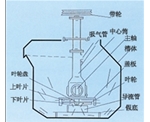 四川SF型自吸气机械搅拌式浮选机