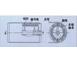 四川永磁磁力滚筒