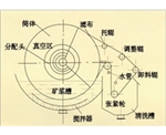 四川折带式真空过滤机